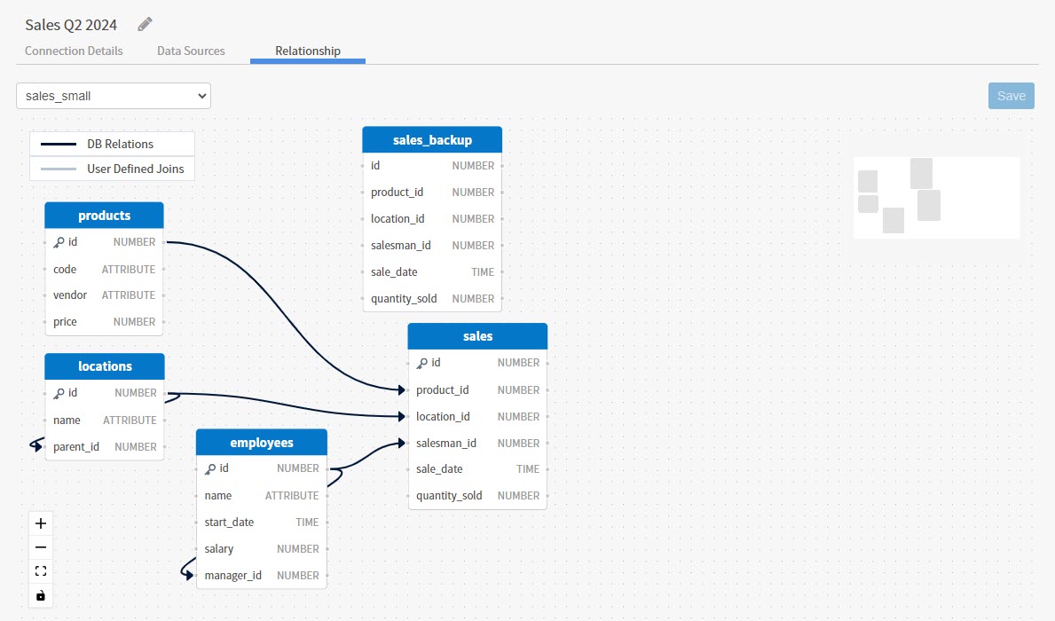 Use this work area to view and update relationships in available schemas