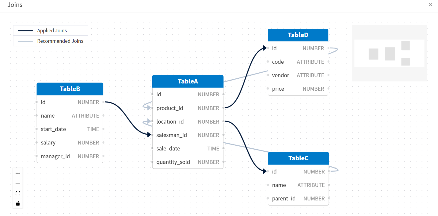 use this work area to navigate among the entities of a specifc join, and to draw relationships between tables