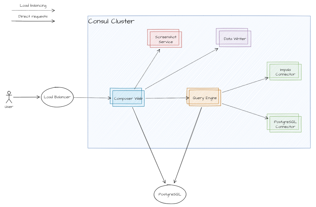 Use this as a guide to set up your HA environment for your microservices.